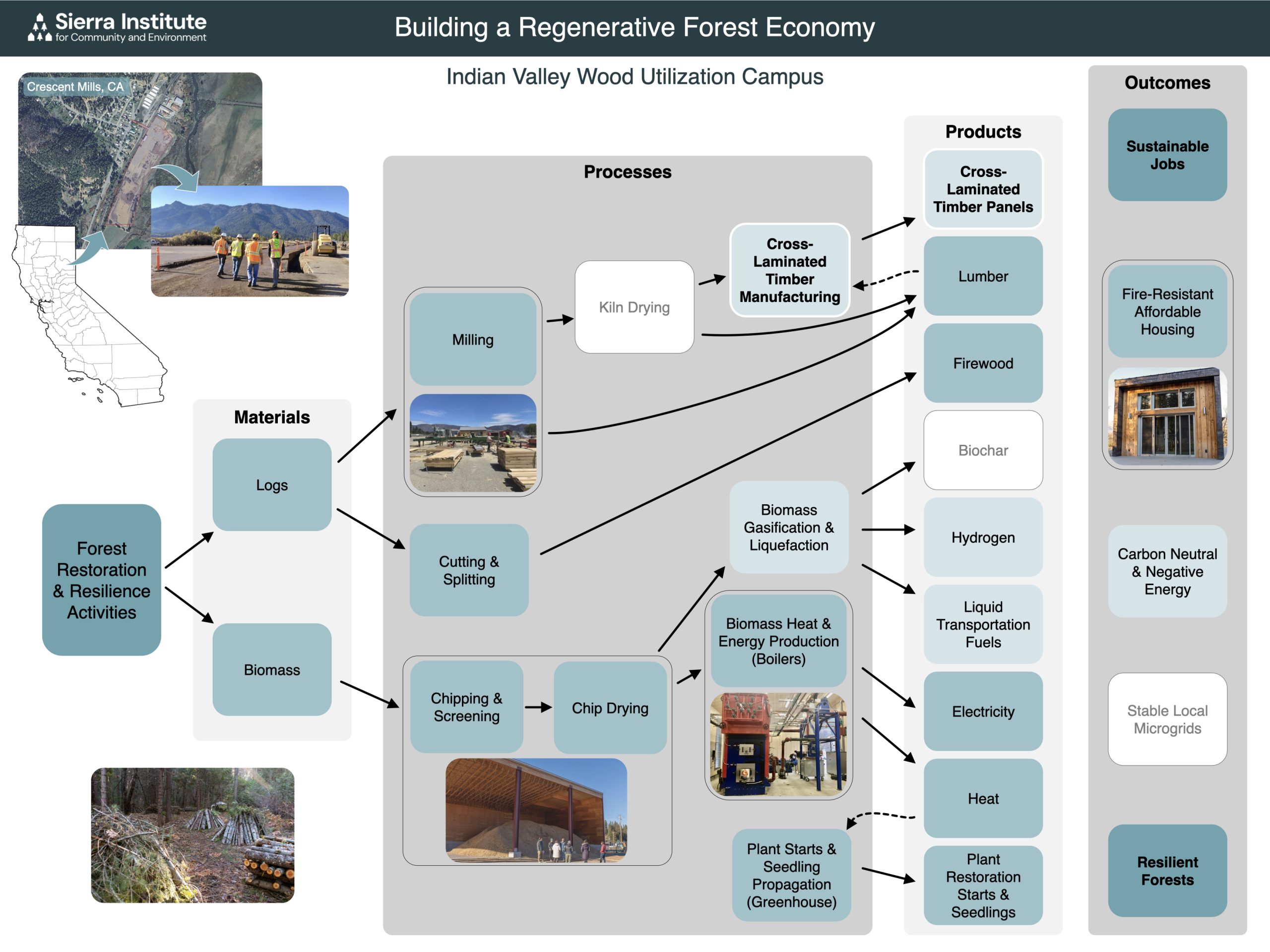 IVWUC Process Flow.001